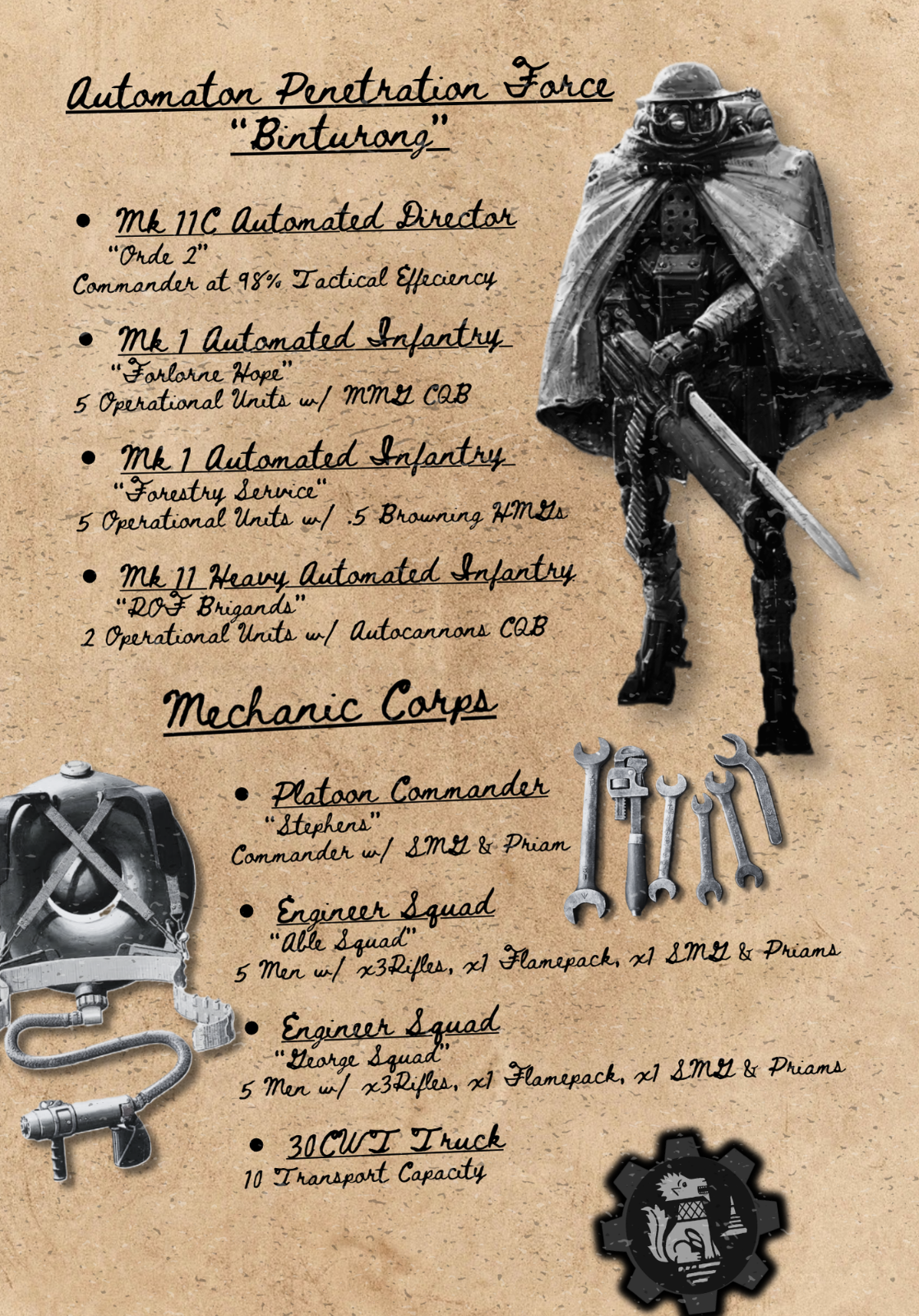 Army List